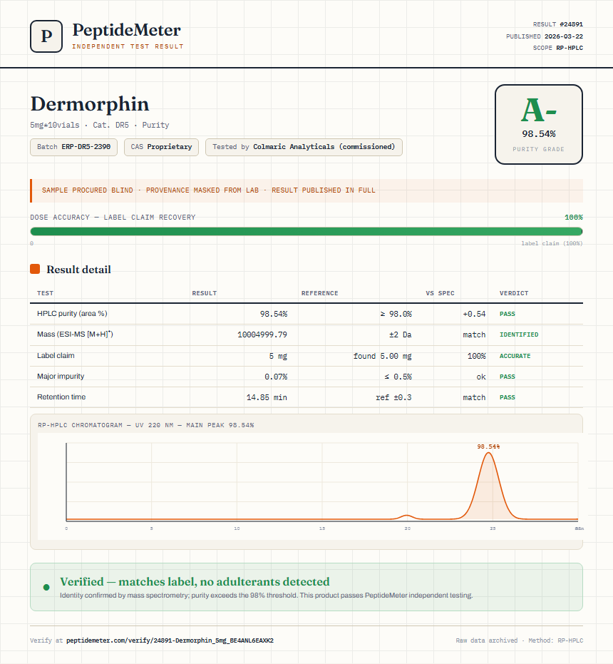 Dermorphin Purity (HPLC) report by PeptideDetective