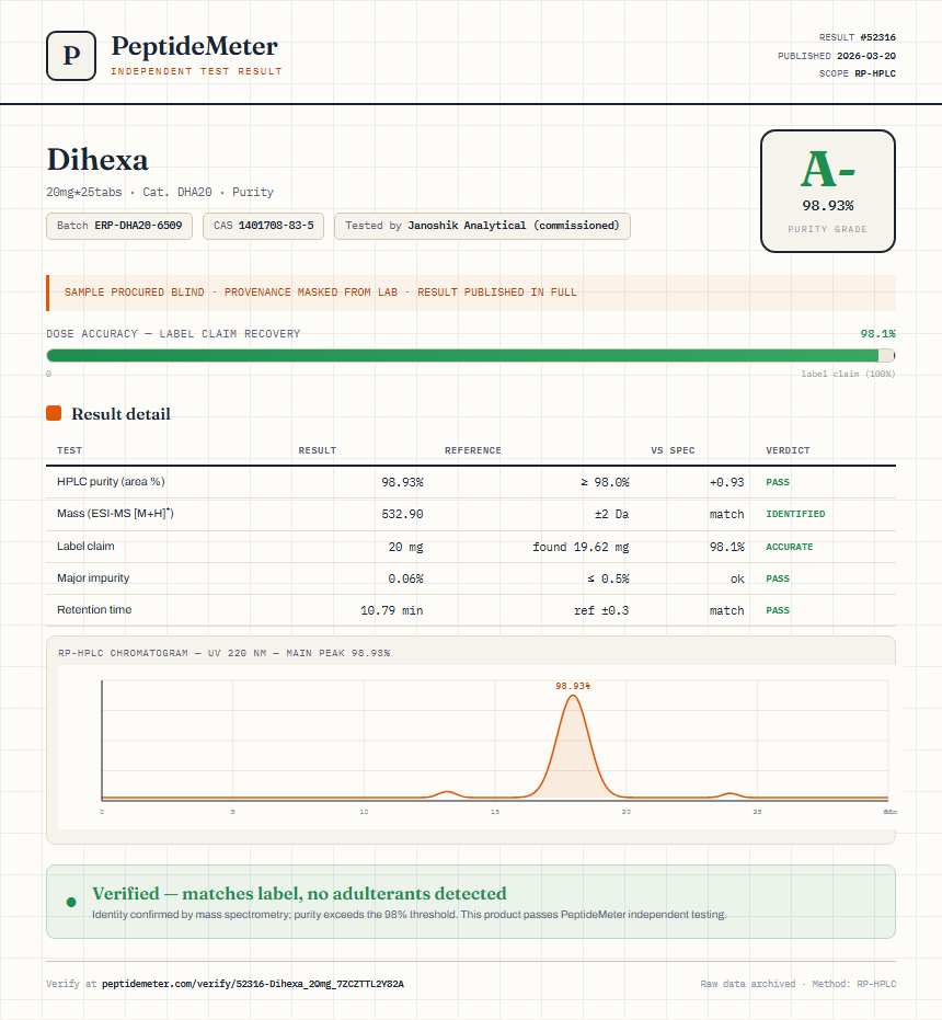 Dihexa Purity (HPLC) report by PeptideDetective