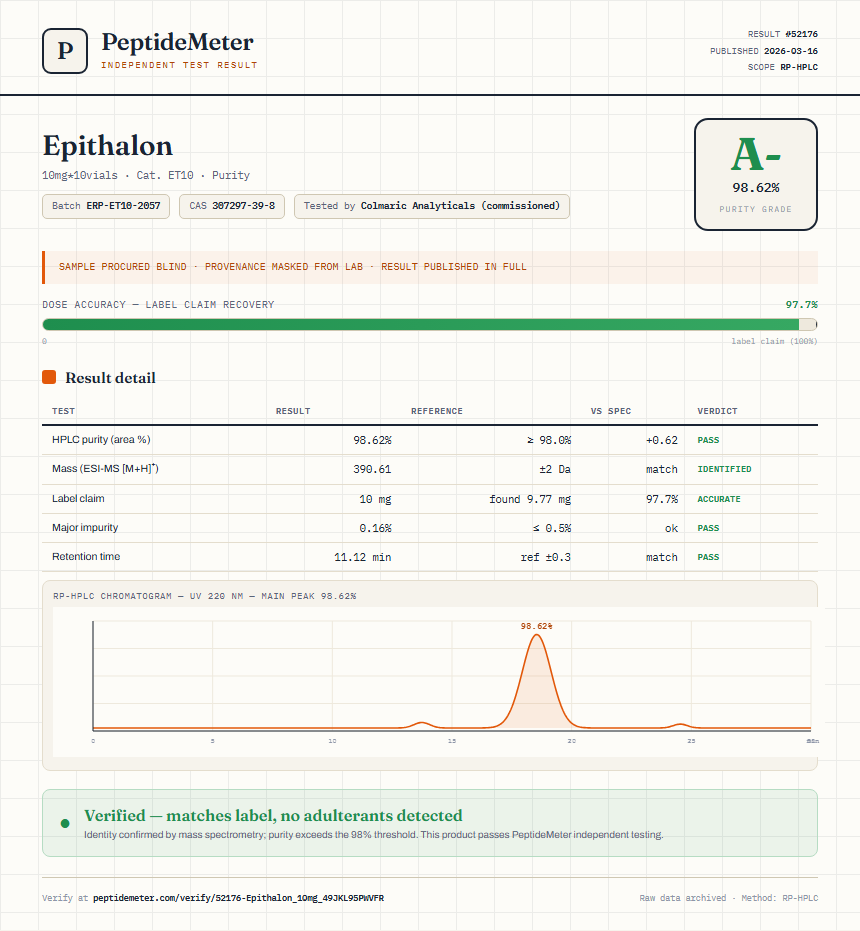 Epithalon Purity (HPLC) report by PeptideDetective