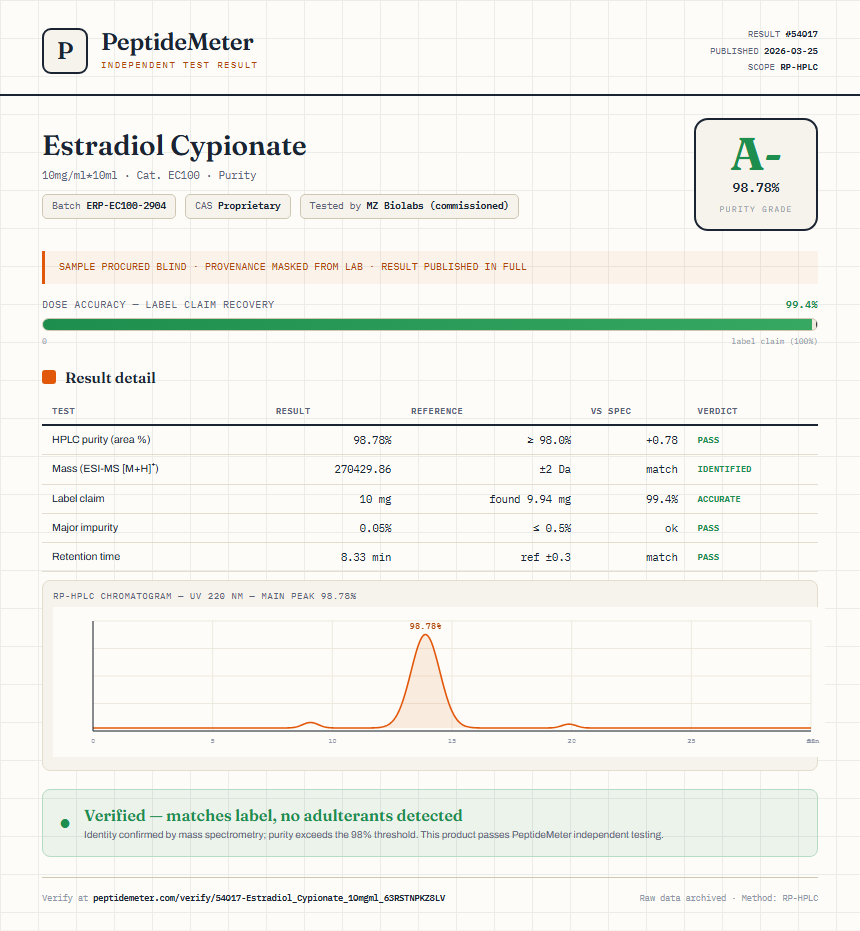Estradiol Cypionate Purity (HPLC) report by PeptideDetective