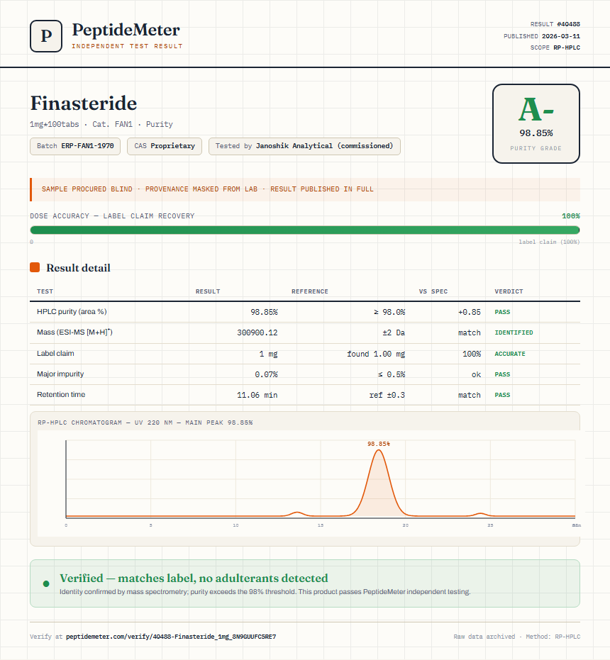 Finasteride Purity (HPLC) report by PeptideDetective