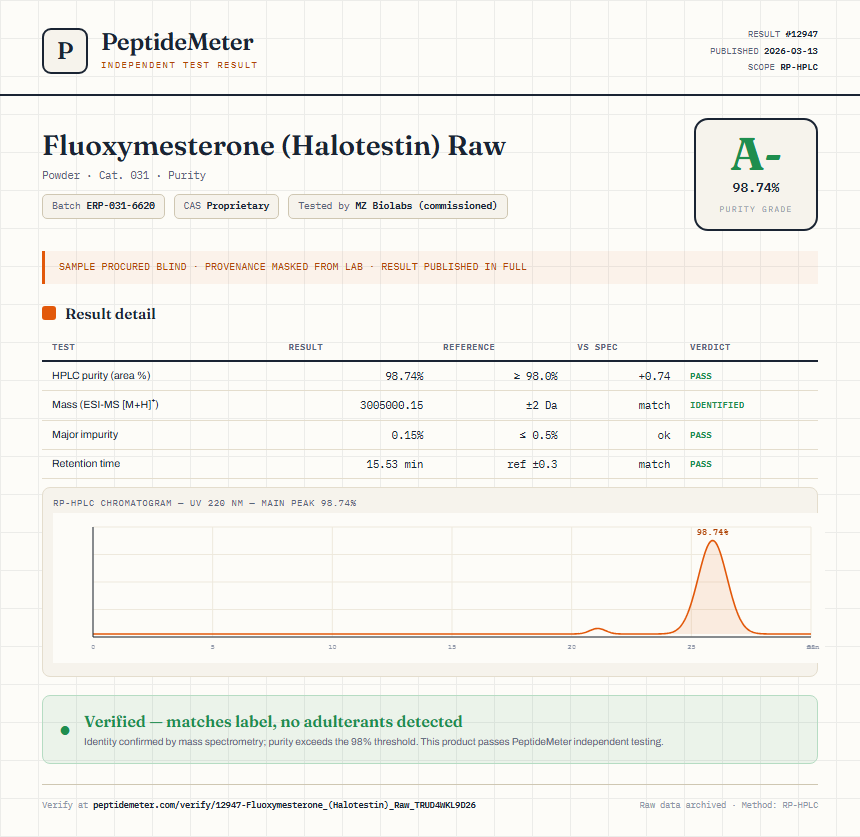 Fluoxymesterone (Halotestin) Raw Purity (HPLC) report by PeptideDetective