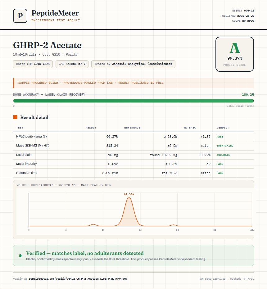 GHRP-2 Acetate Purity (HPLC) report by PeptideDetective