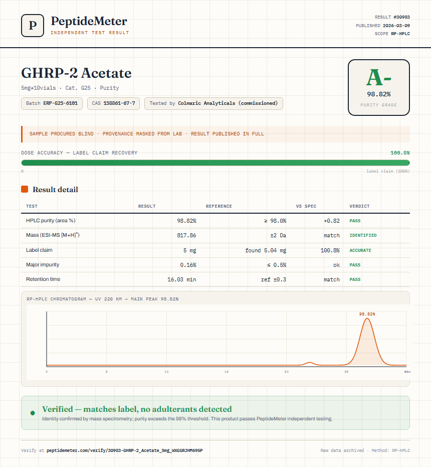 GHRP-2 Acetate Purity (HPLC) report by PeptideDetective