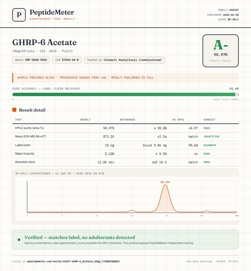 GHRP-6 Acetate Purity (HPLC) report by PeptideDetective