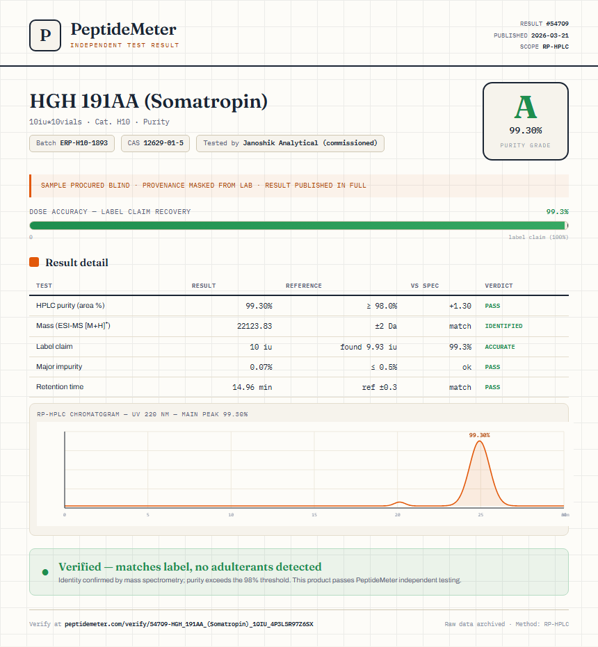 HGH 191AA (Somatropin) Purity (HPLC) report by PeptideDetective
