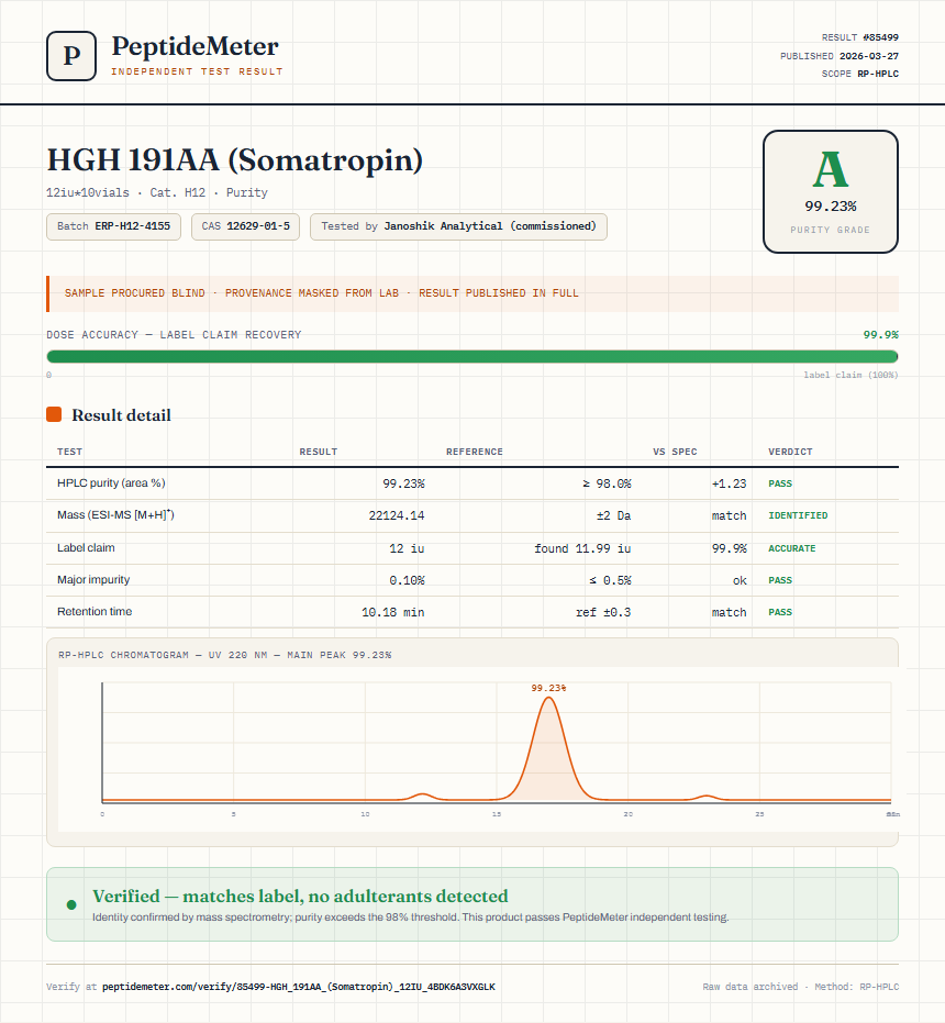 HGH 191AA (Somatropin) Purity (HPLC) report by PeptideDetective