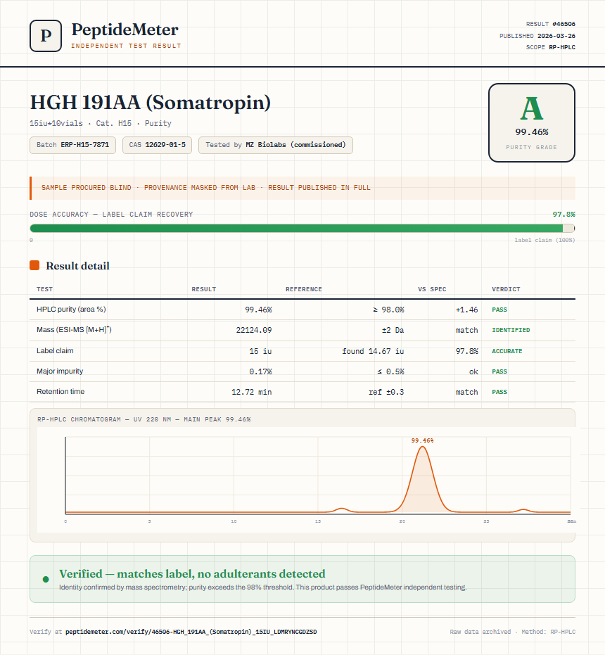HGH 191AA (Somatropin) Purity (HPLC) report by PeptideDetective