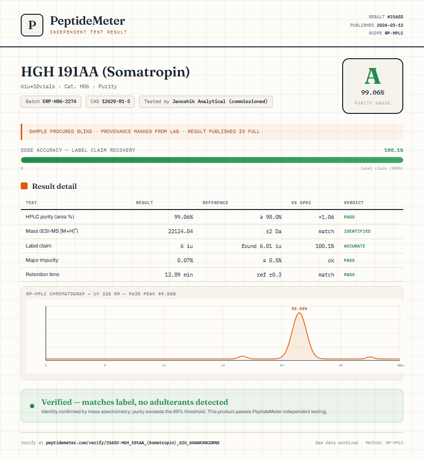 HGH 191AA (Somatropin) Purity (HPLC) report by PeptideDetective