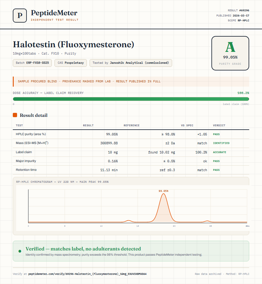 Halotestin (Fluoxymesterone) Purity (HPLC) report by PeptideDetective