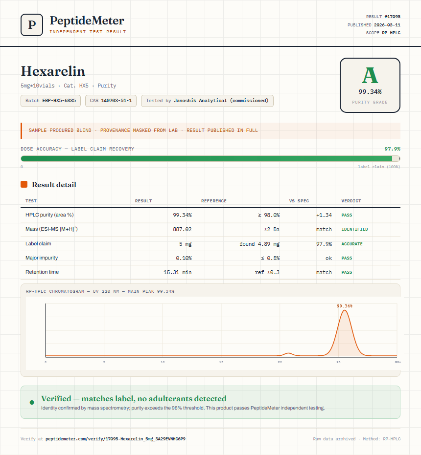 Hexarelin Purity (HPLC) report by PeptideDetective