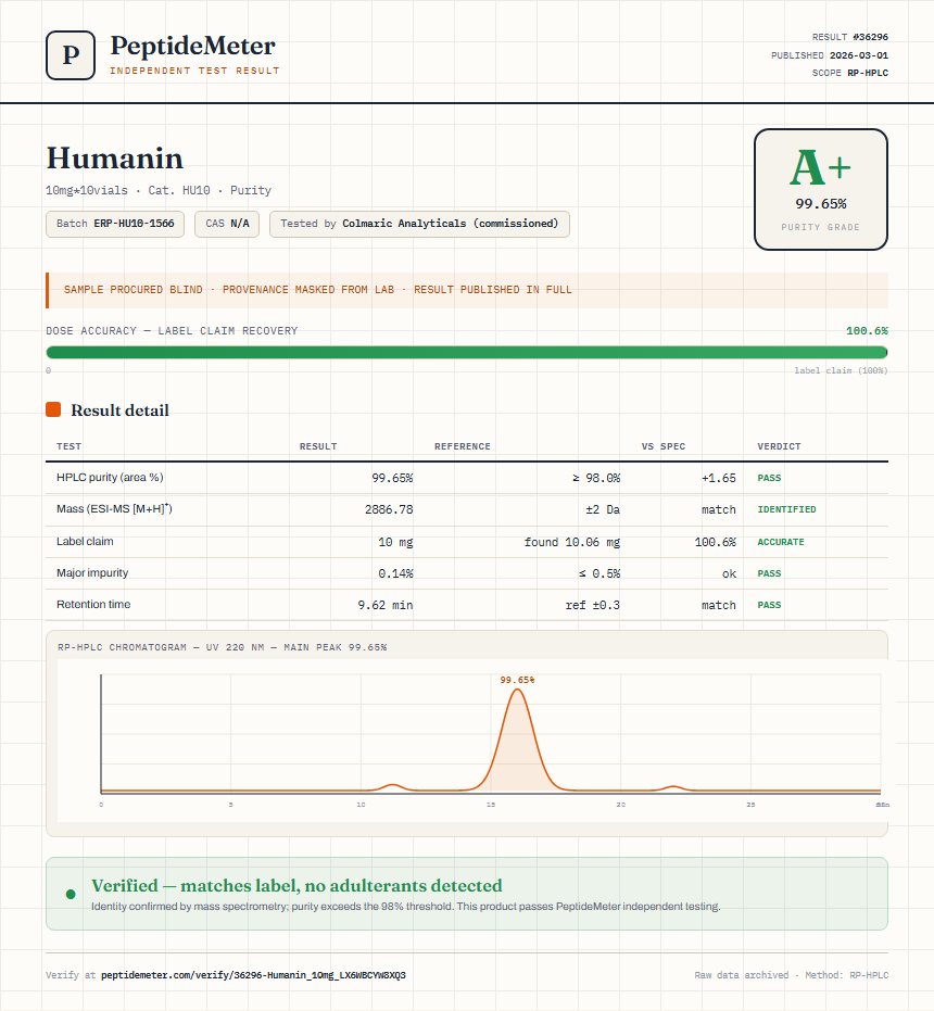 Humanin Purity (HPLC) report by PeptideDetective