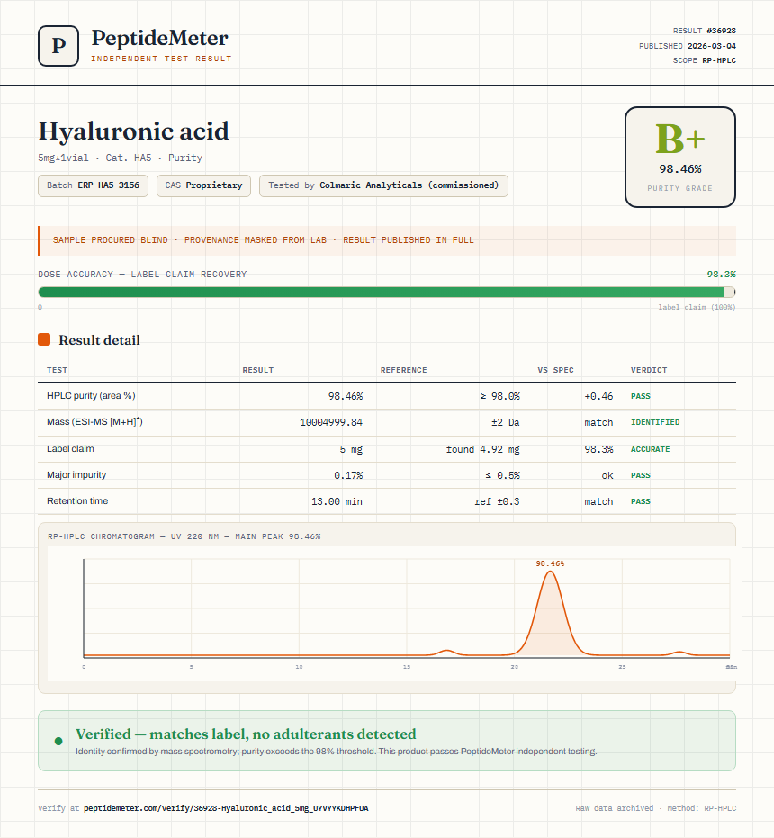 Hyaluronic acid Purity (HPLC) report by PeptideDetective