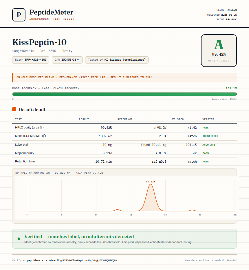 KissPeptin-10 Purity (HPLC) report by PeptideDetective
