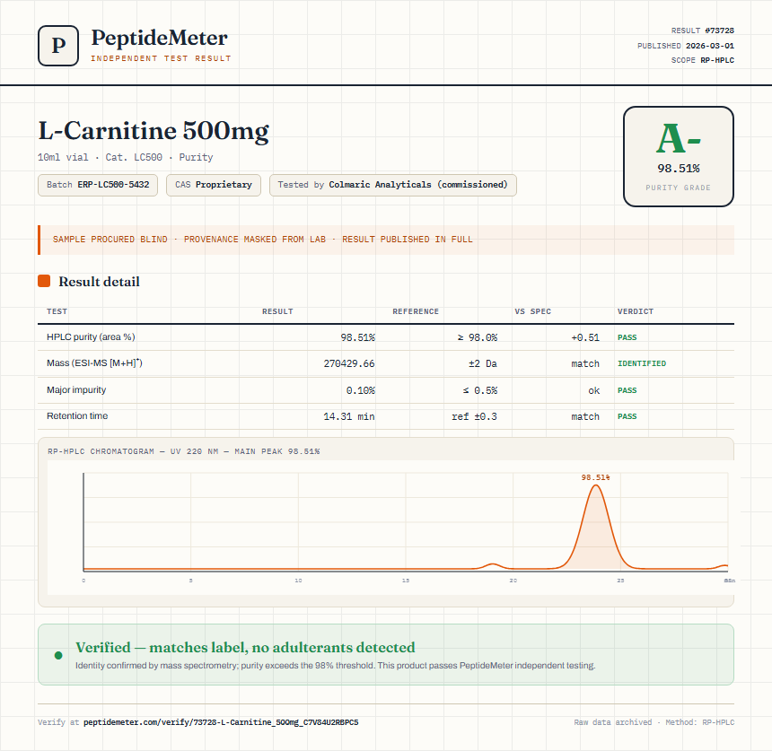 L-Carnitine 500mg Purity (HPLC) report by PeptideDetective