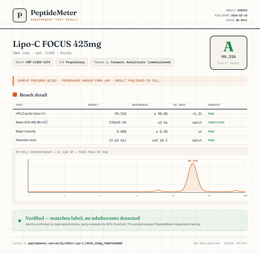 Lipo-C FOCUS 425mg Purity (HPLC) report by PeptideDetective