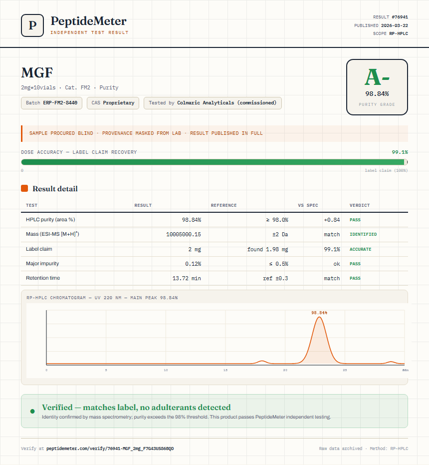 MGF Purity (HPLC) report by PeptideDetective