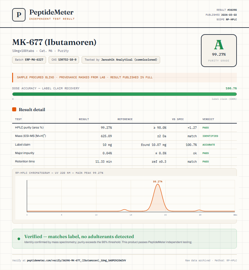 MK-677 (Ibutamoren) Purity (HPLC) report by PeptideDetective