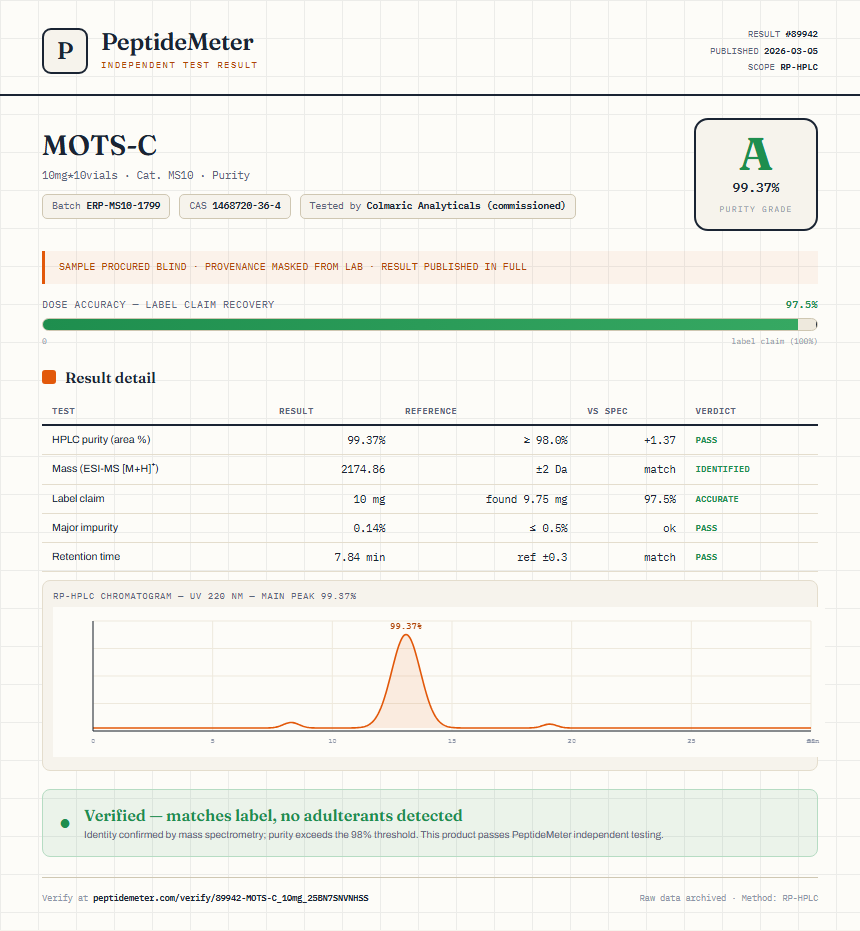 MOTS-C Purity (HPLC) report by PeptideDetective