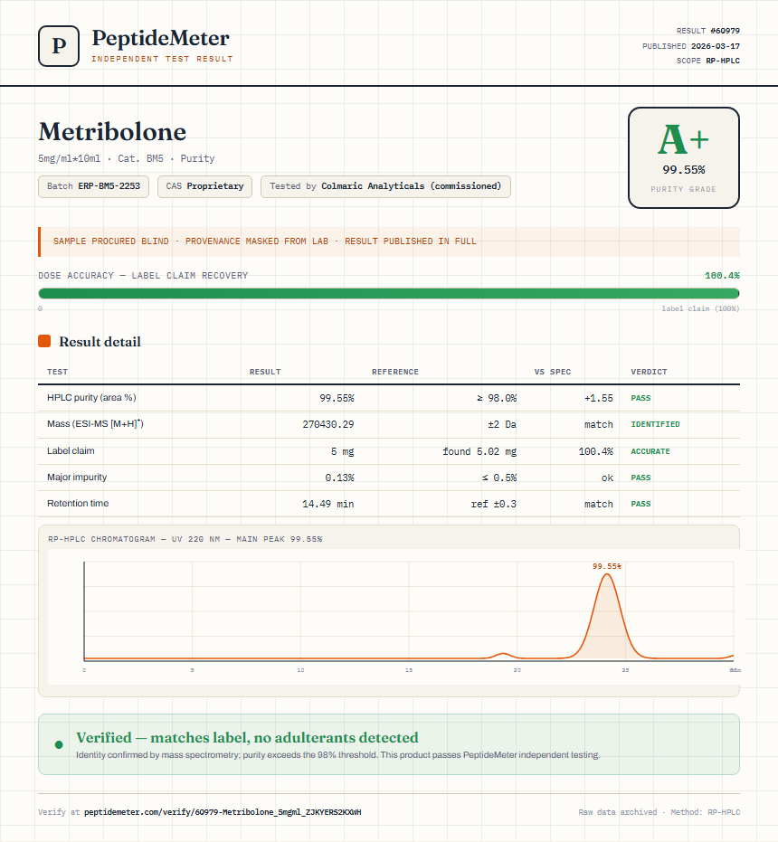 Metribolone Purity (HPLC) report by PeptideDetective