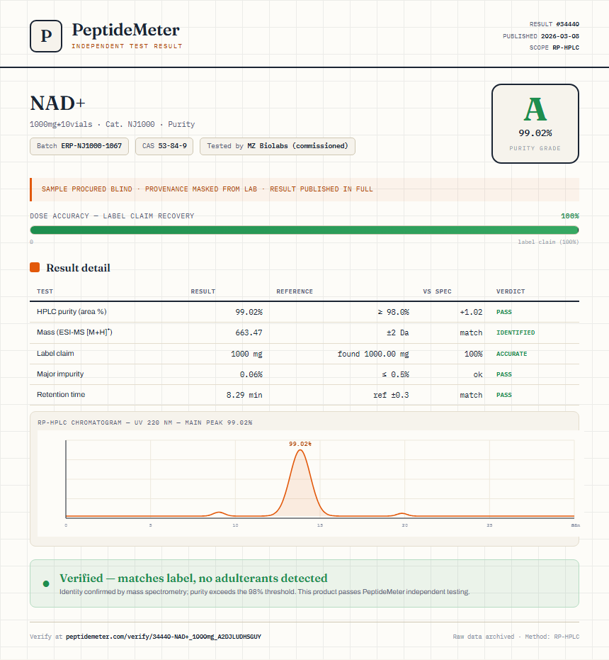NAD+ Purity (HPLC) report by PeptideDetective