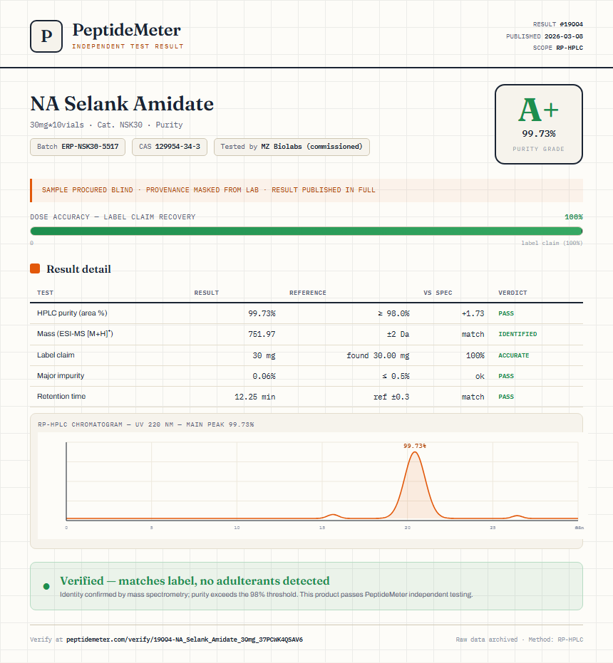 NA Selank Amidate Purity (HPLC) report by PeptideDetective