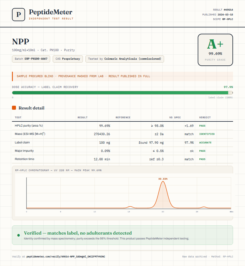 NPP Purity (HPLC) report by PeptideDetective