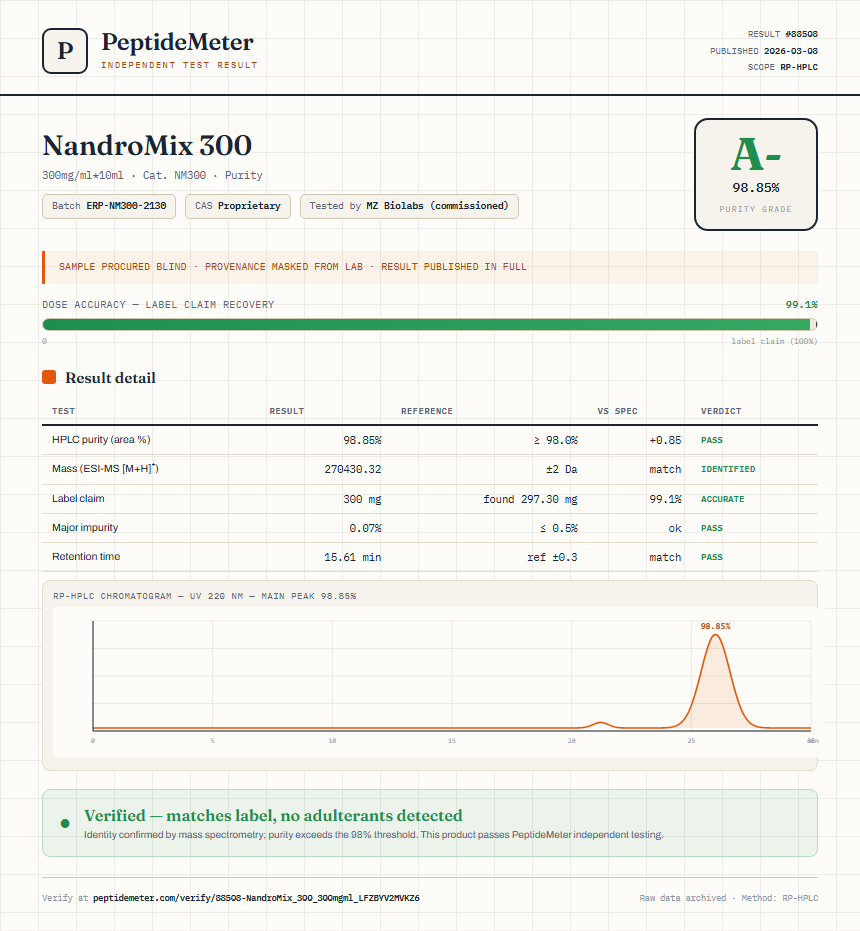NandroMix 300 Purity (HPLC) report by PeptideDetective
