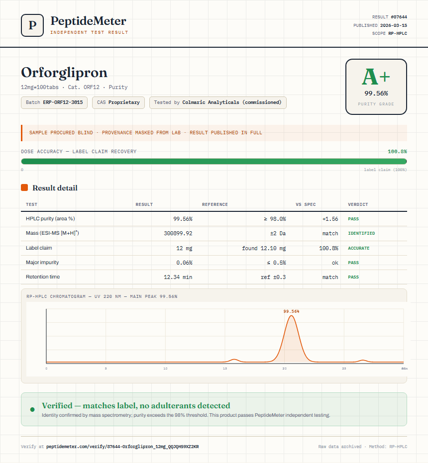Orforglipron Purity (HPLC) report by PeptideDetective