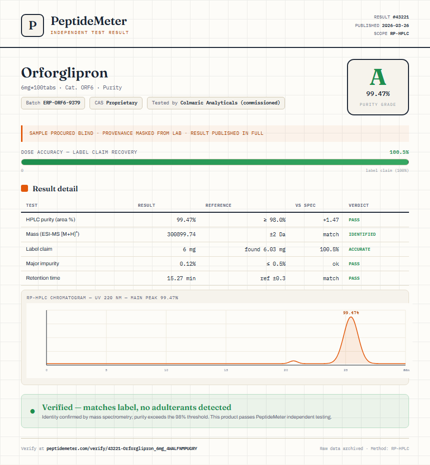 Orforglipron Purity (HPLC) report by PeptideDetective