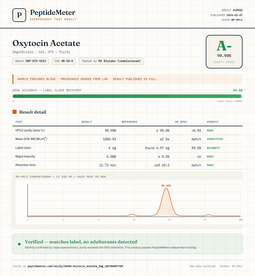 Oxytocin Acetate Purity (HPLC) report by PeptideDetective