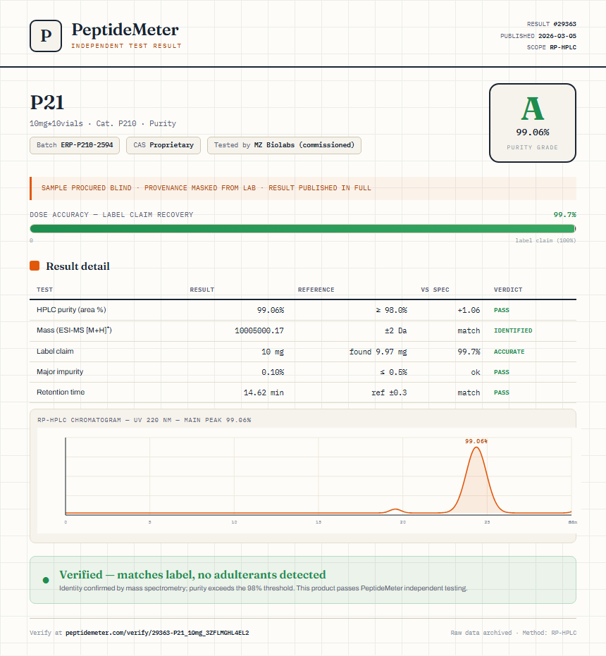 P21 Purity (HPLC) report by PeptideDetective