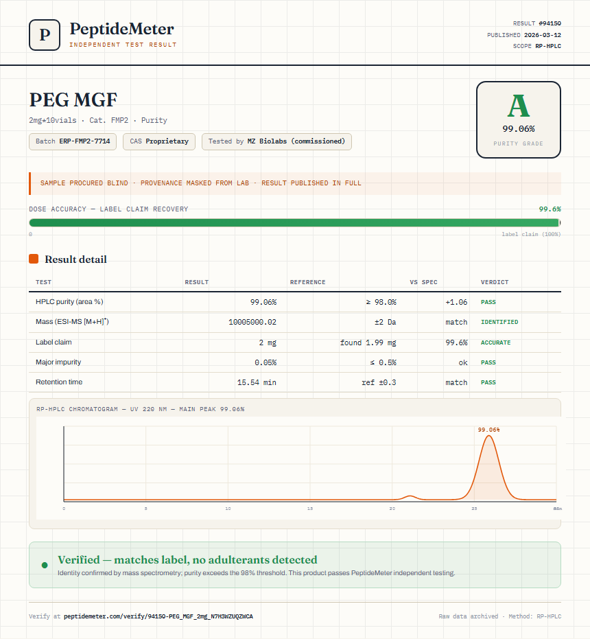 PEG MGF Purity (HPLC) report by PeptideDetective