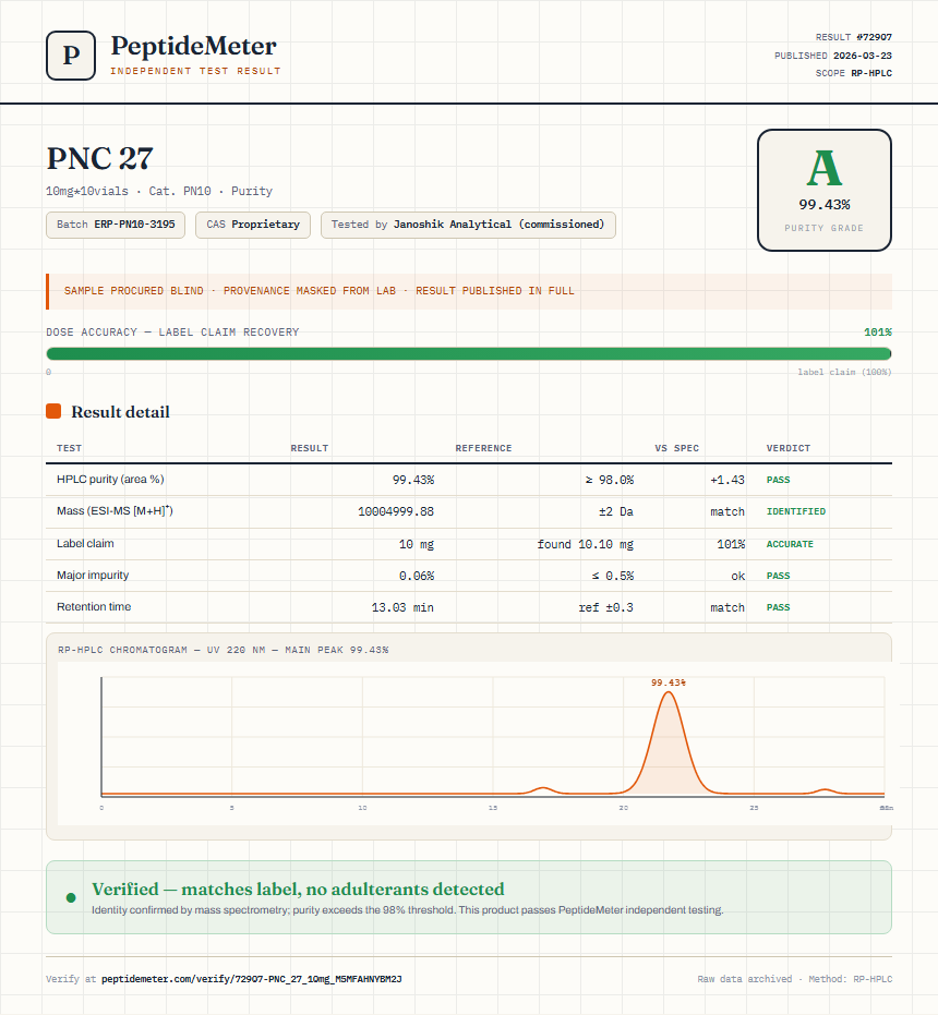 PNC 27 Purity (HPLC) report by PeptideDetective