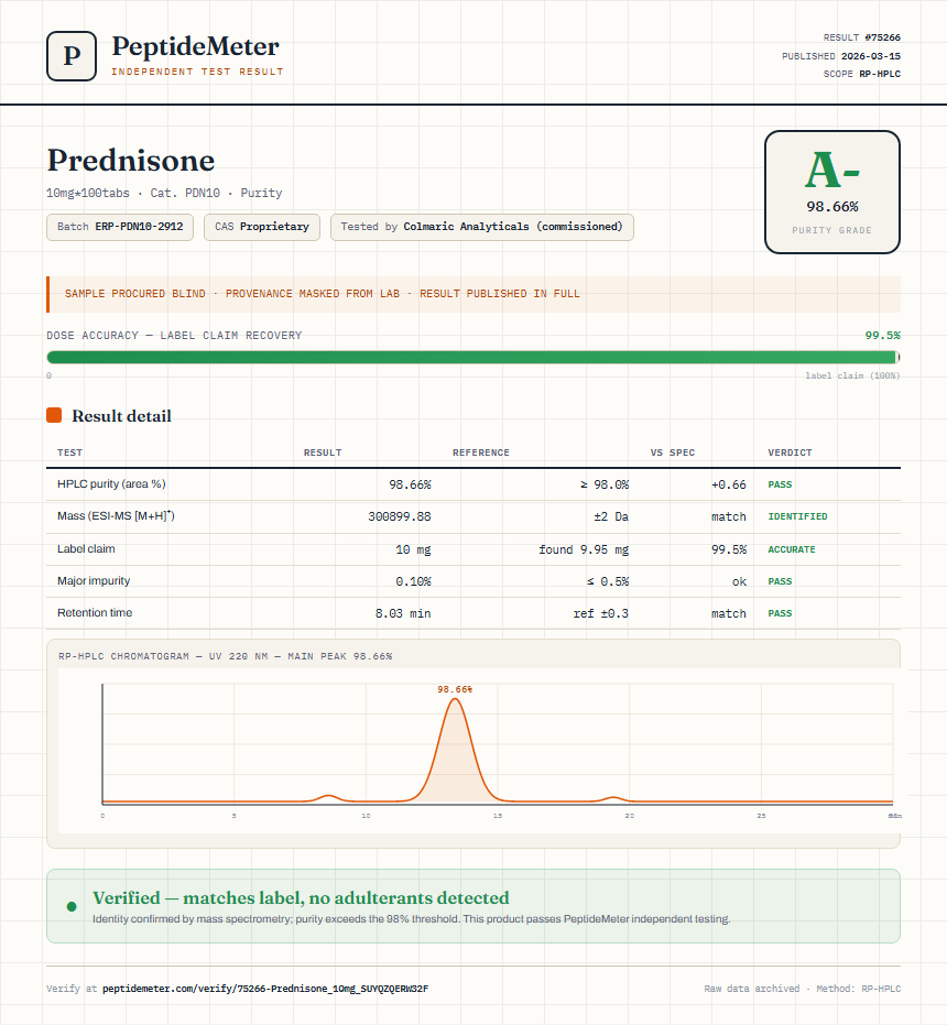 Prednisone Purity (HPLC) report by PeptideDetective