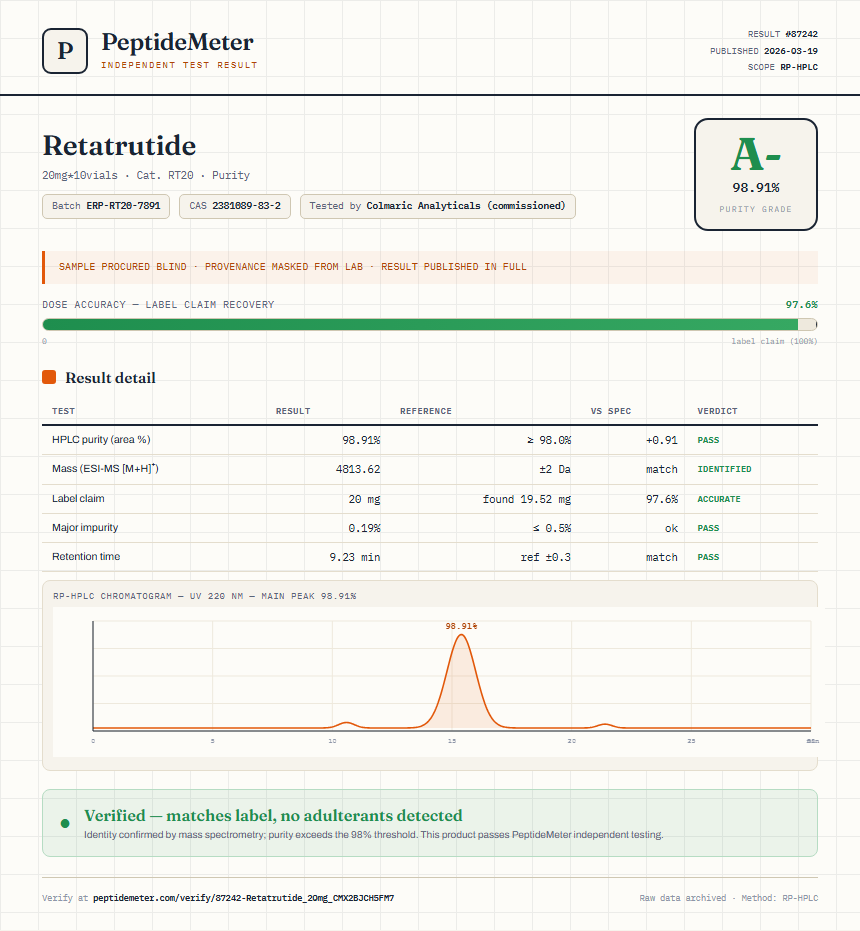 Retatrutide Purity (HPLC) report by PeptideDetective