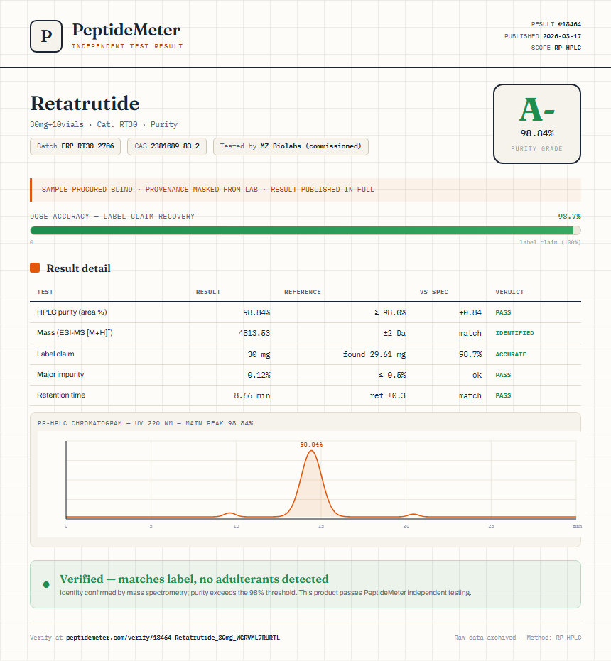 Retatrutide Purity (HPLC) report by PeptideDetective