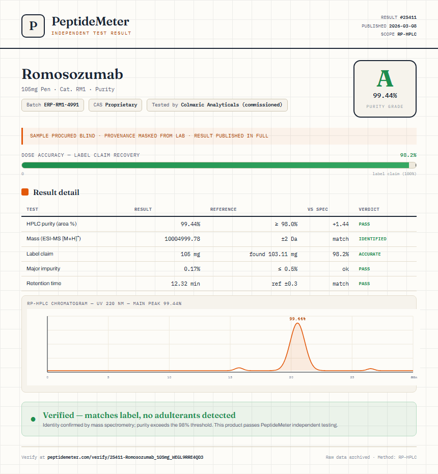 Romosozumab Purity (HPLC) report by PeptideDetective