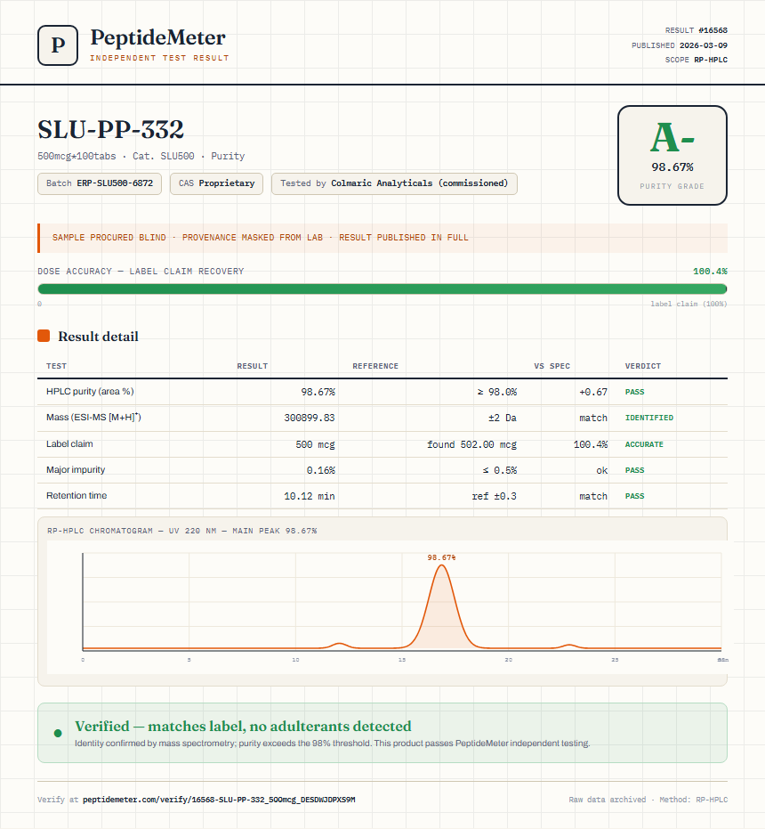 SLU-PP-332 Purity (HPLC) report by PeptideDetective