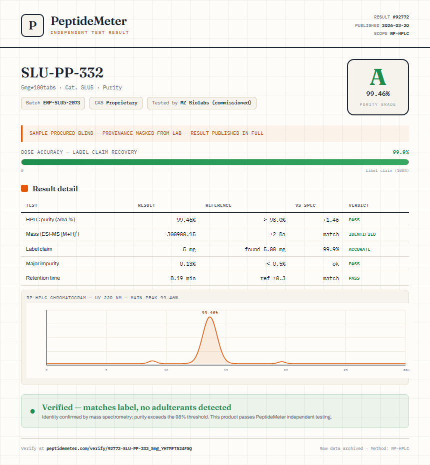SLU-PP-332 Purity (HPLC) report by PeptideDetective