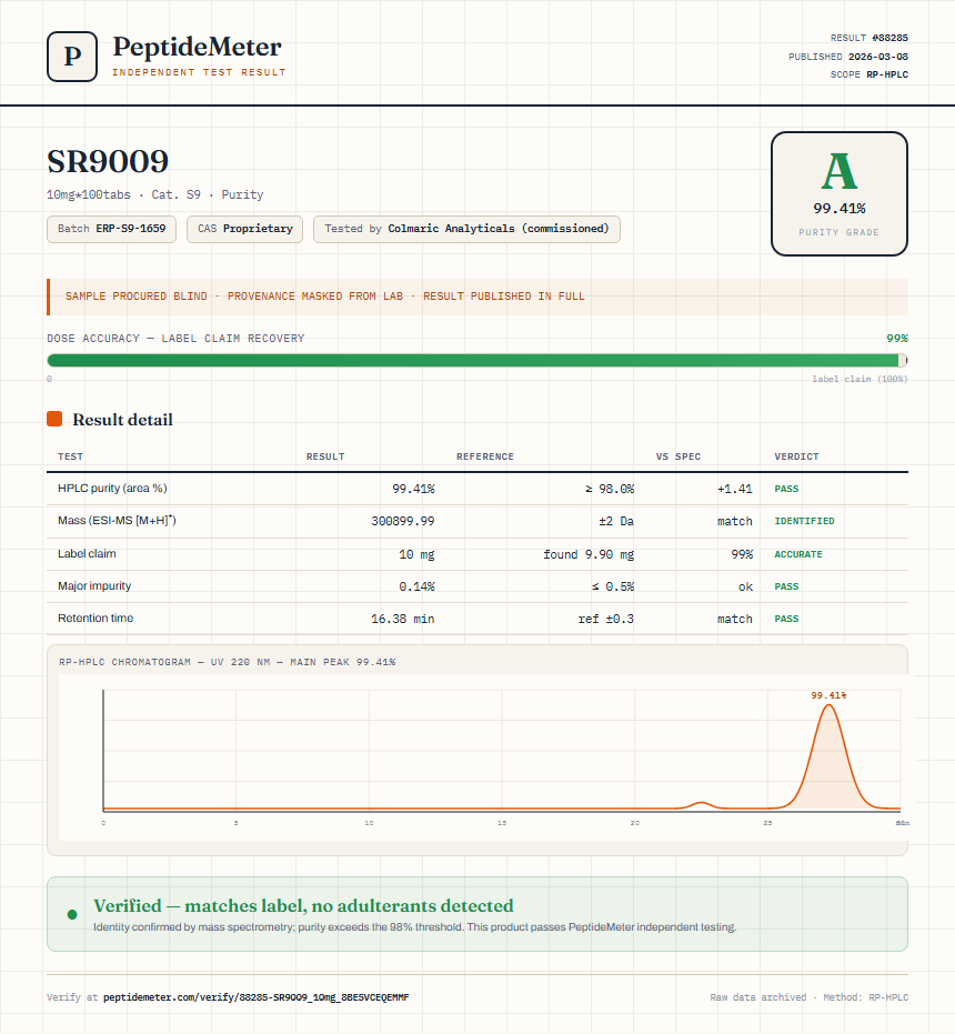 SR9009 Purity (HPLC) report by PeptideDetective