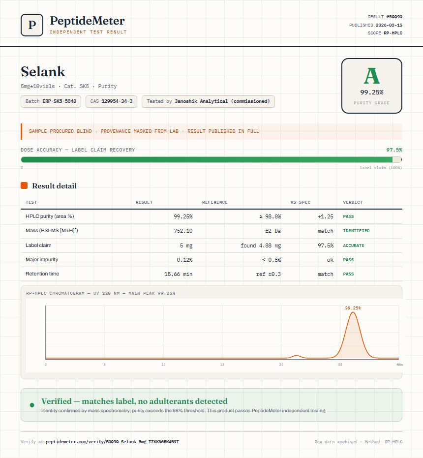 Selank Purity (HPLC) report by PeptideDetective