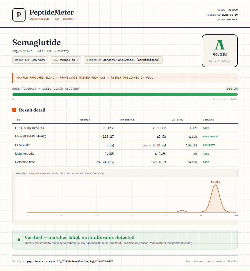 Semaglutide Purity (HPLC) report by PeptideDetective