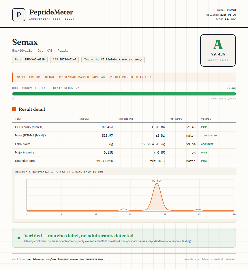 Semax Purity (HPLC) report by PeptideDetective