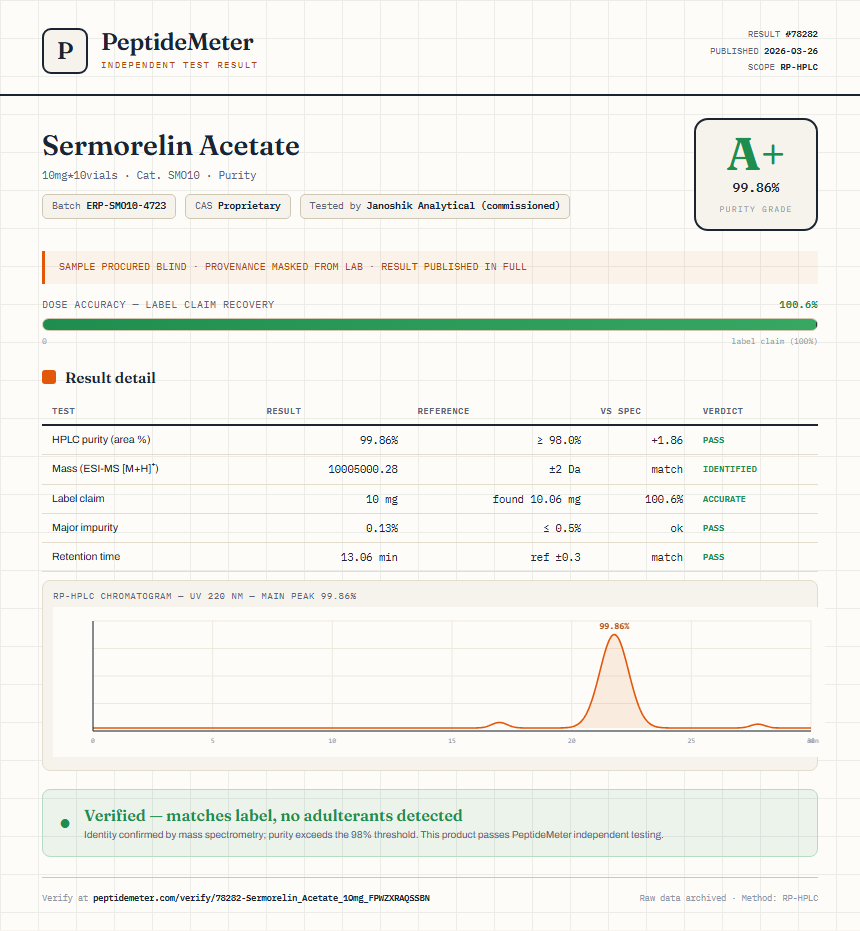 Sermorelin Acetate Purity (HPLC) report by PeptideDetective