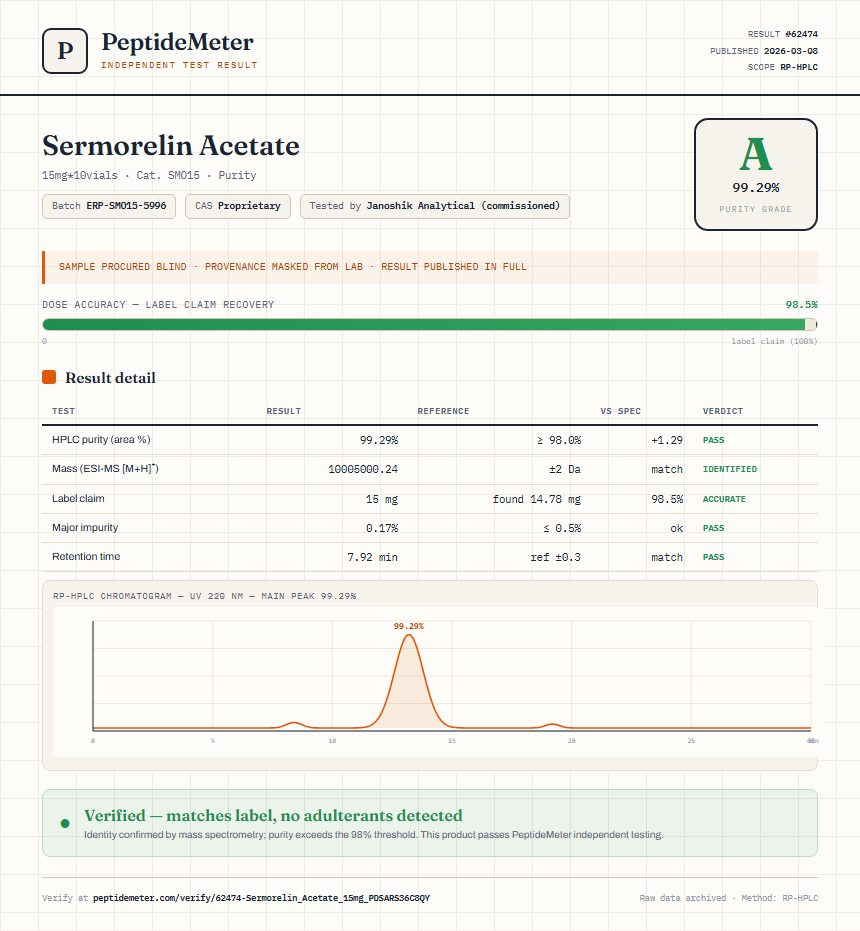 Sermorelin Acetate Purity (HPLC) report by PeptideDetective