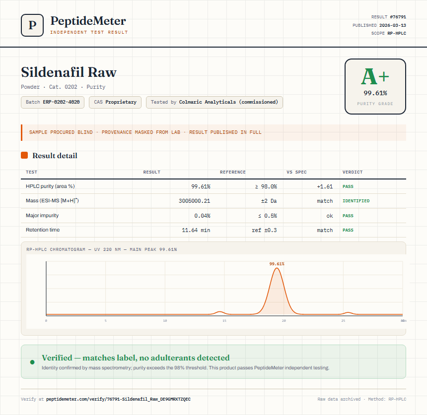 Sildenafil Raw Purity (HPLC) report by PeptideDetective