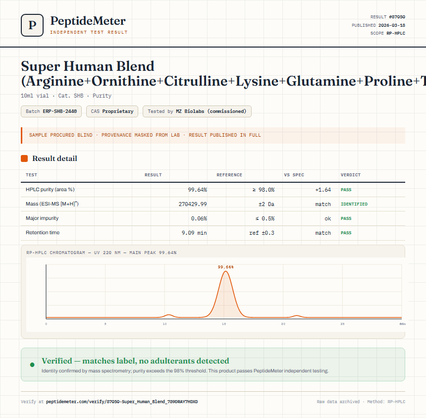 Super Human Blend (Arginine+Ornithine+Citrulline+Lysine+Glutamine+Proline+Taurine+Carnitine+NAC) Purity (HPLC) report by PeptideDetective