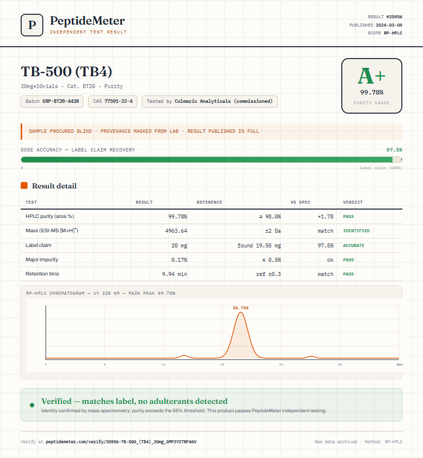 TB-500 (TB4) Purity (HPLC) report by PeptideDetective