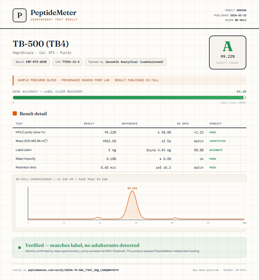 TB-500 (TB4) Purity (HPLC) report by PeptideDetective